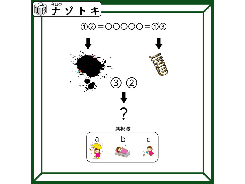 クイズです！「インクに隠れているイラストを推測しましょう」ヒントは、違う意味を持つ同じ言葉【難易度LV３.・中辛】