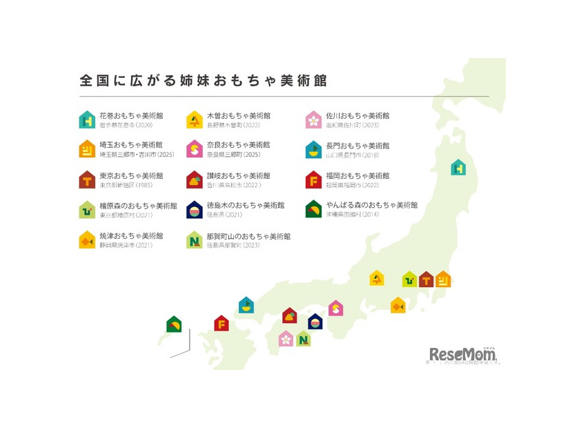 全国のおもちゃ美術館でも随時展示が開始