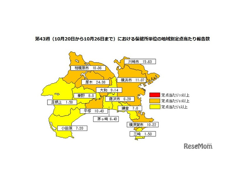 神奈川県の第43週における保健所単位の地域別定点あたり報告数