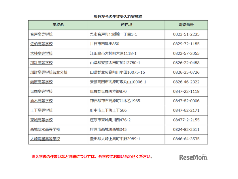 2026年度（令和8年度）入学者選抜における県外からの生徒受入れ実施校