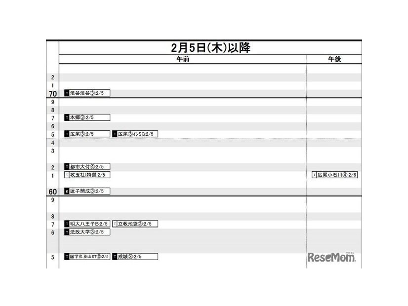 首都圏・男子2月5日以降