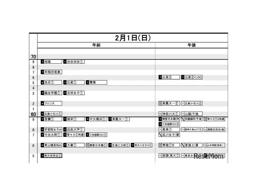 首都圏・女子2月1日