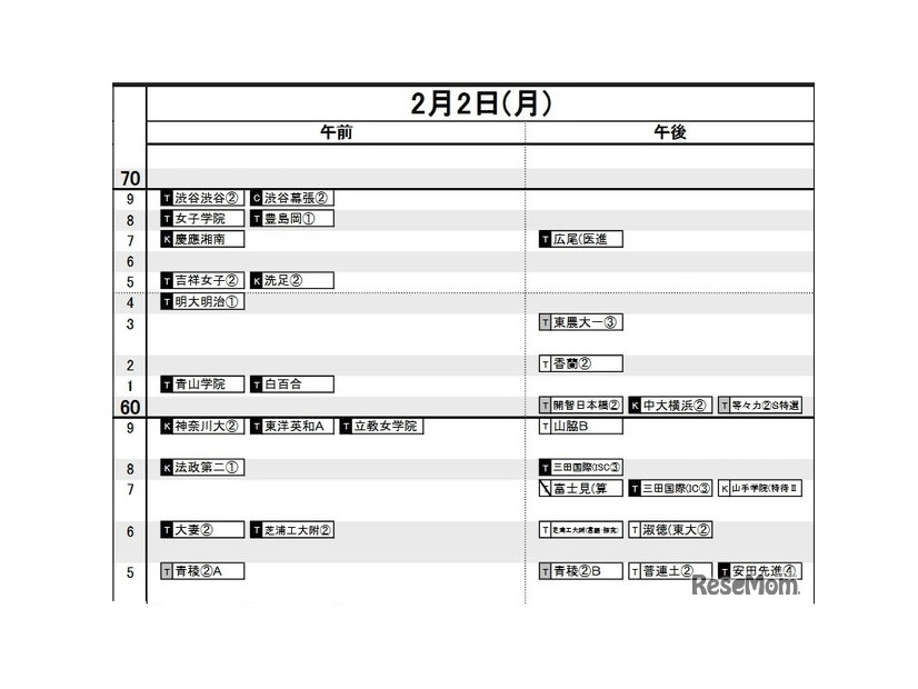 首都圏・女子2月2日