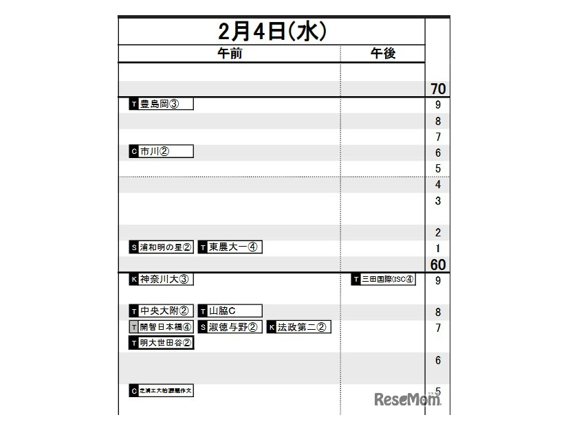 首都圏・女子2月4日