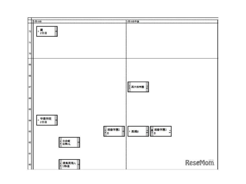 関西・男子1月18日