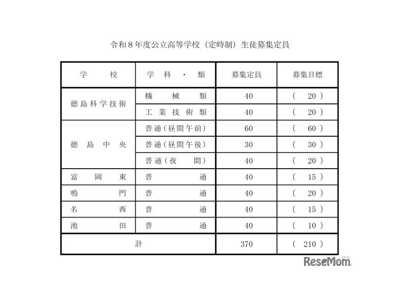2026年度公立高等学校（定時制）生徒募集定員