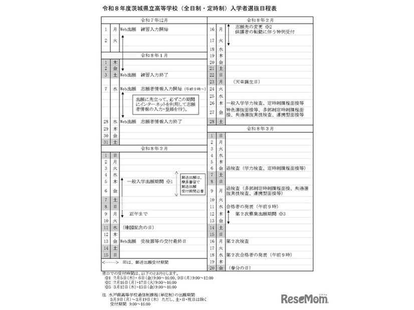令和8年度茨城県立高等学校（全日制・定時制）入学者選抜日程表