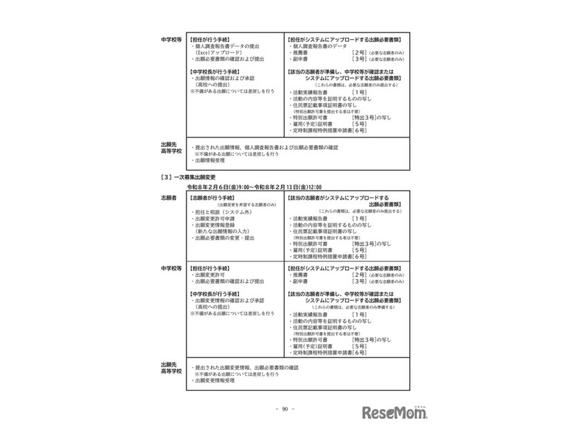 2026年度滋賀県立高等学校入学者選抜実施要項（フローチャート）【全日制課程・定時制課程】