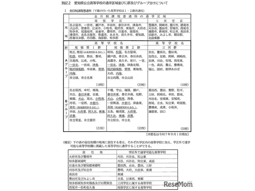 愛知県立高等学校の通学区域並びに群およびグループ分けについて