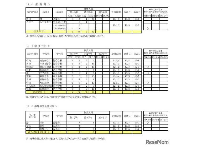 令和7年度 第三学期 転学・編入学募集　全日制課程（海外帰国生徒対象など）