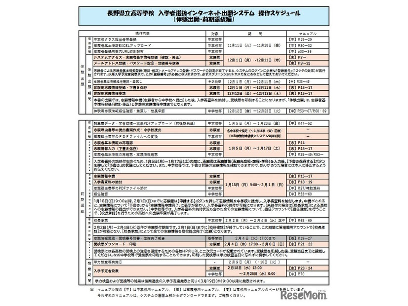 インターネット出願システム操作スケジュール（体験出願・前期選抜編）