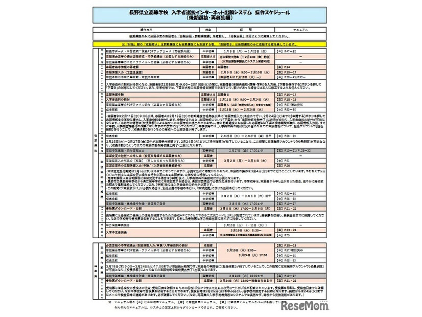 インターネット出願システム操作スケジュール（後期選抜・再募集編）