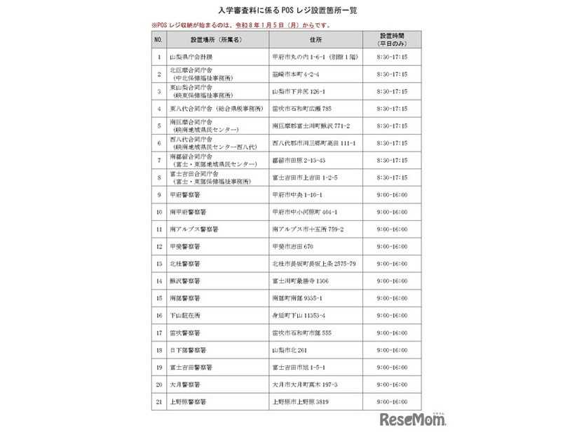 入学審査料に係るPOSレジ設置箇所一覧