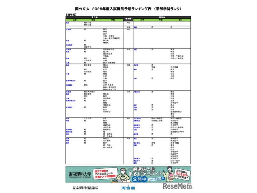 国公立大（理学系）