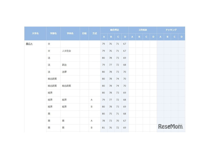 慶應義塾大学（一部）