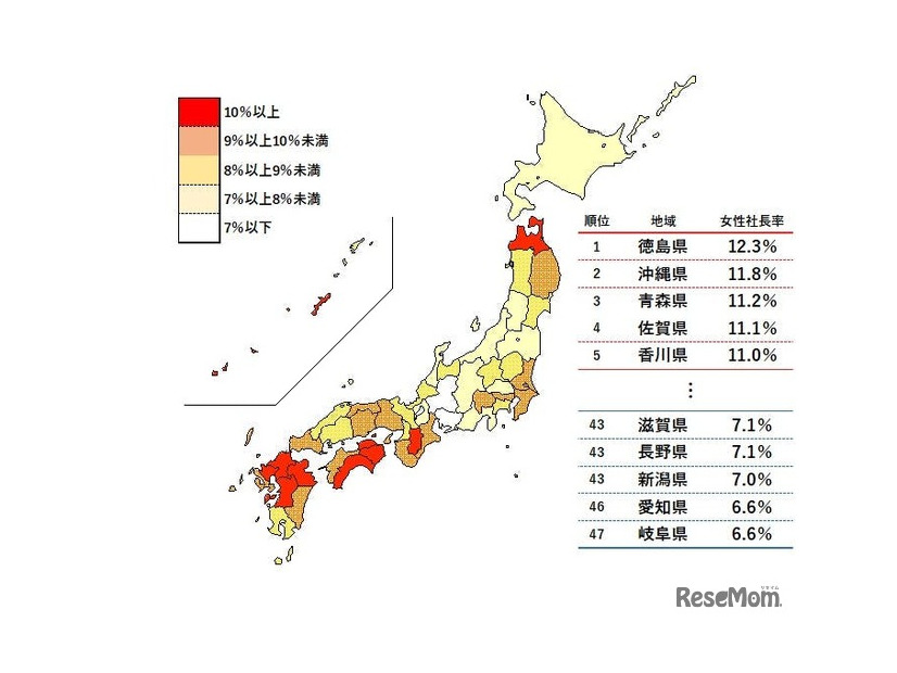 女性社長比率　都道府県別