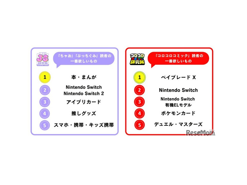 一番欲しいもの