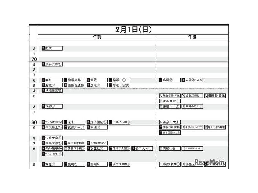 首都圏・男子（2月1日）