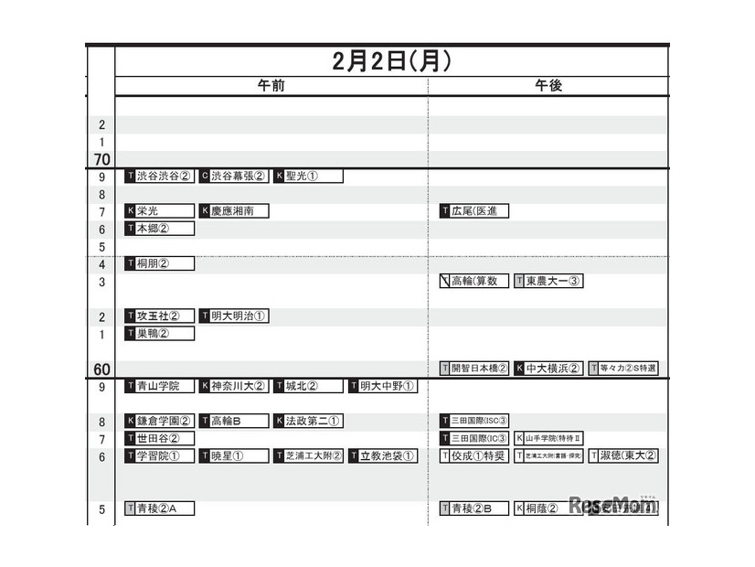 首都圏・男子（2月2日）