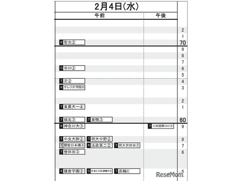 首都圏・男子（2月4日）