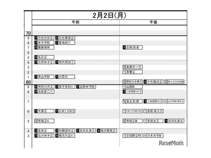 首都圏・女子（2月2日）