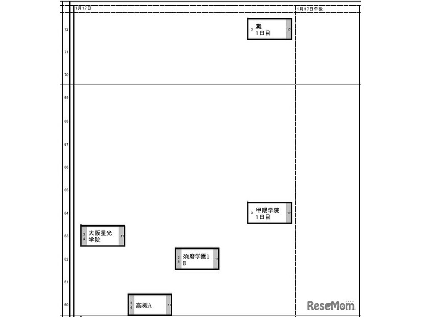 関西・男子（1月17日）