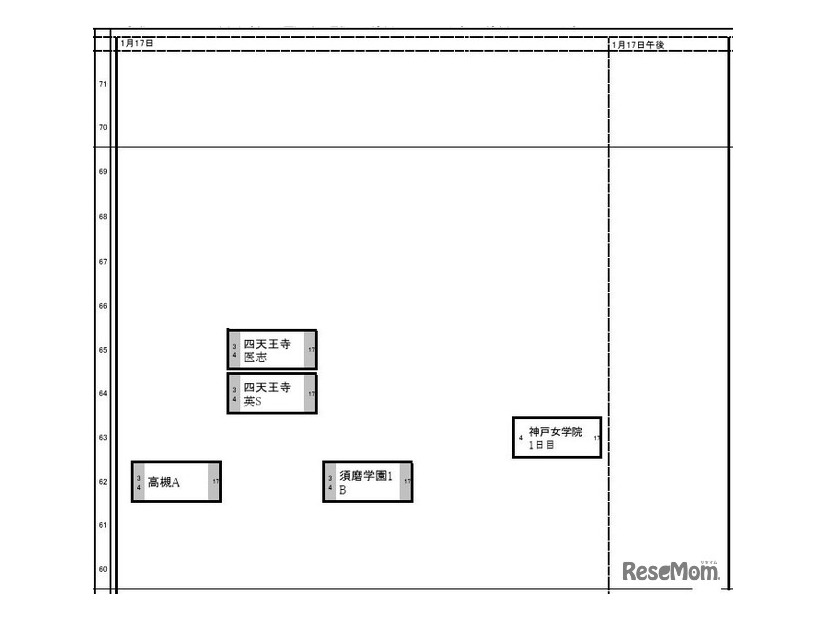 関西・女子（1月17日）