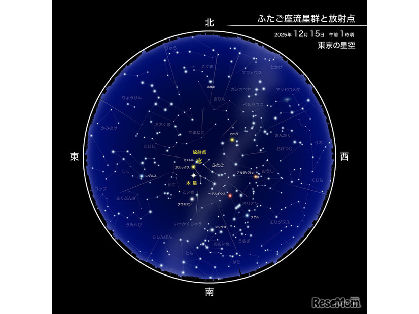 ふたご座流星群と放射点