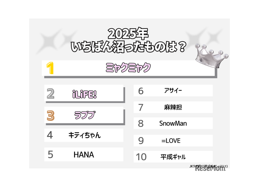 2025年いちばん沼ったものは？