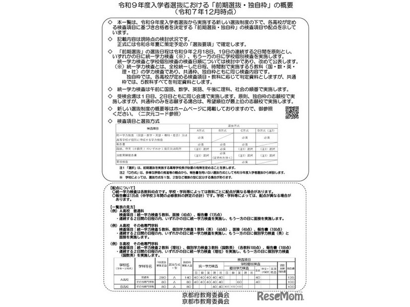令和9年度入学者選抜における「前期選抜・独自枠」の概要（2025年12月時点）