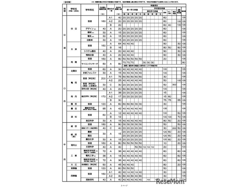 令和9年度入学者選抜における「前期選抜・独自枠」の概要（2025年12月時点）