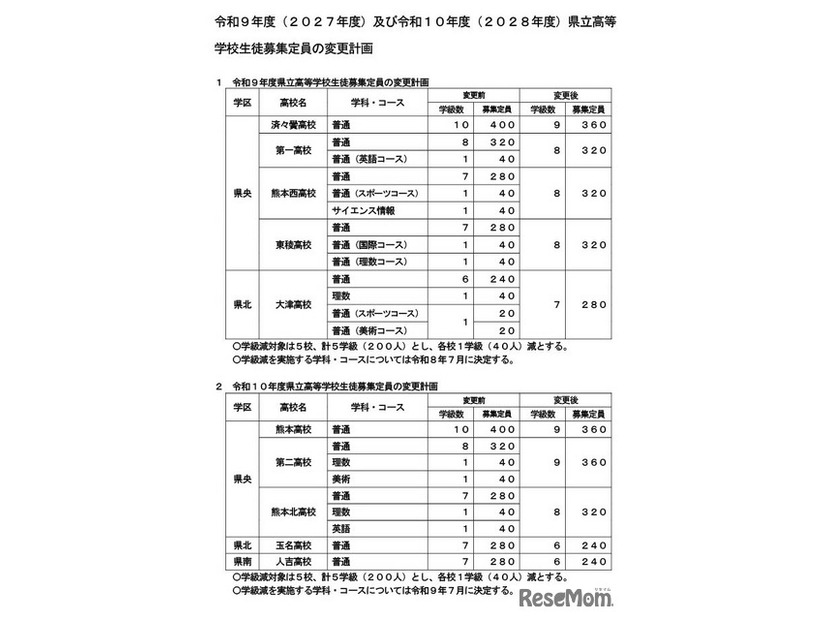 2027～2028年度の県立高等学校生徒募集定員の変更計画