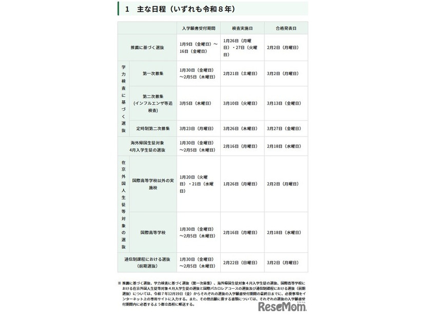 2026年度東京都立高等学校入学者選抜のおもな日程