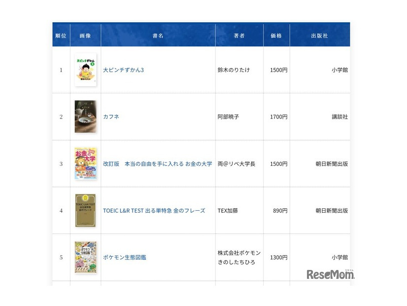 2025年年間ベストセラー（総合）