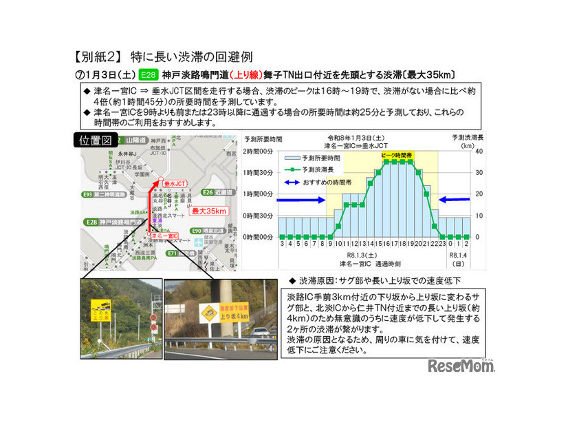 渋滞を回避する方法