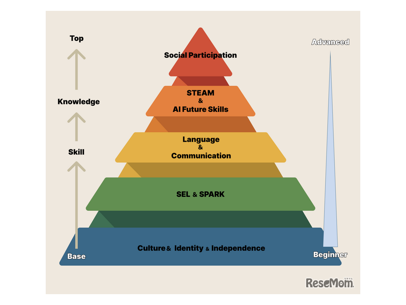ブースター教育