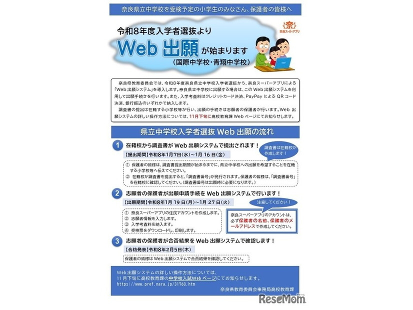 Web出願の概要