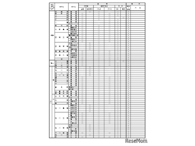 2026年度公立高等学校一般入学者選抜における面接・実技の実施予定一覧