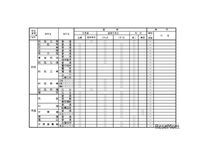 2026年度公立高等学校一般入学者選抜における面接・実技の実施予定一覧