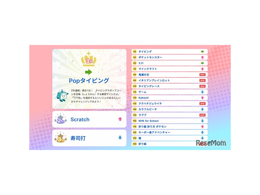 総合ランキング