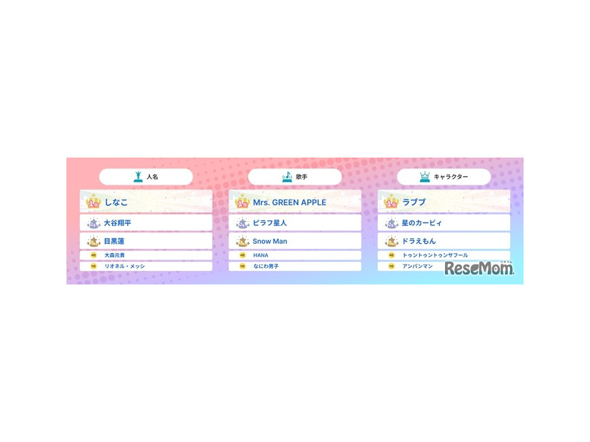 キャラクター部門