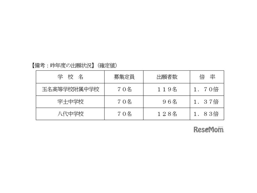 2024年度の出願状況（確定値）