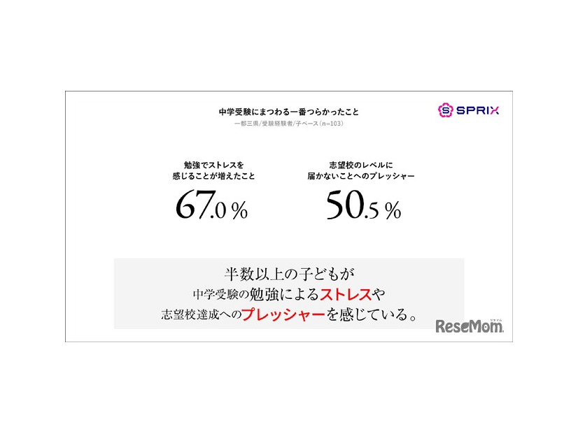 中学受験にまつわる1番つらかったこと