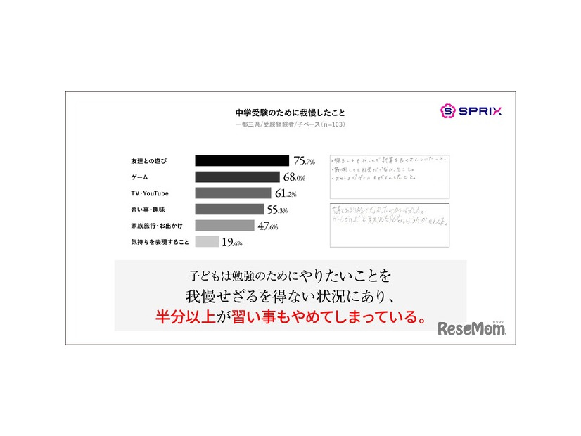 中学受験のために我慢したこと