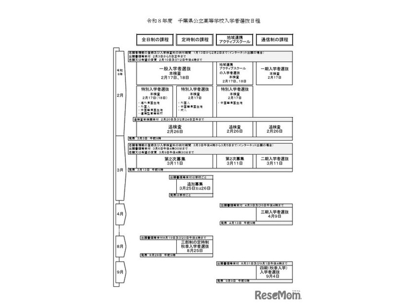 令和8年度千葉県公立高等学校入学者選抜日程