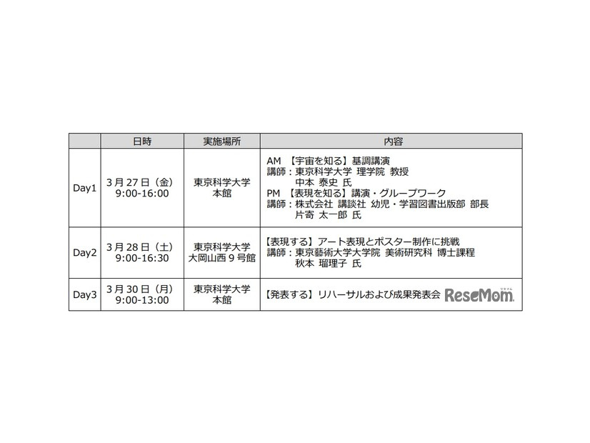 スケジュールおよび内容
