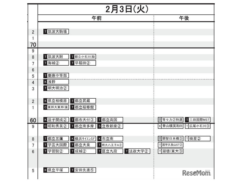 首都圏・男子（2月3日）