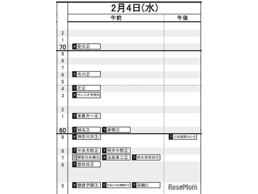 首都圏・男子（2月4日）