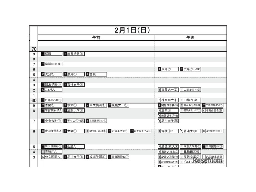 首都圏・女子（2月1日）