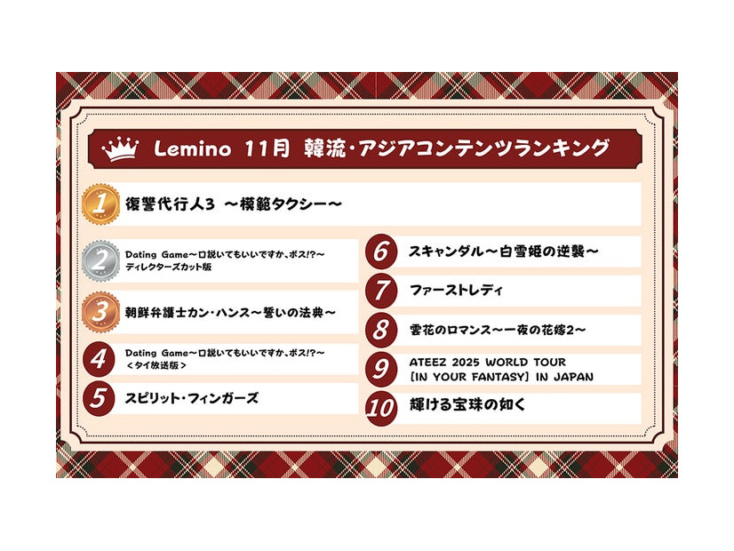 「Lemino人気作品月間ランキング」（提供写真）